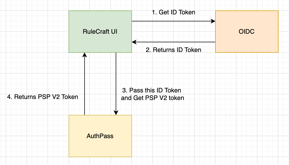flow-diagram
