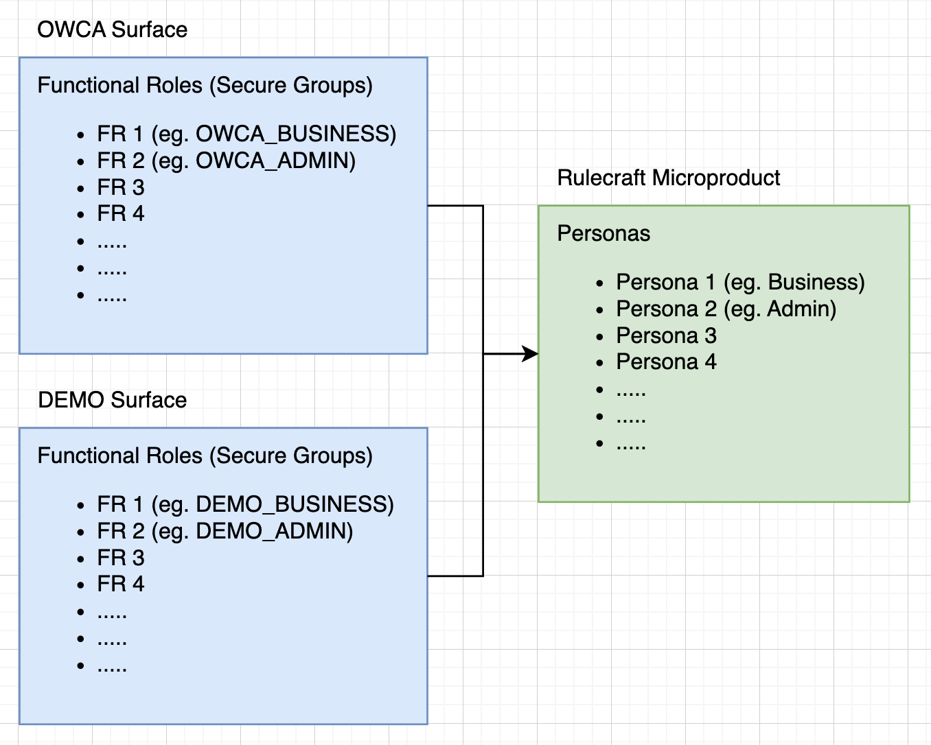 surface-fr-mp-persona