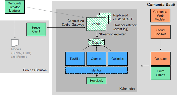 system-architecture