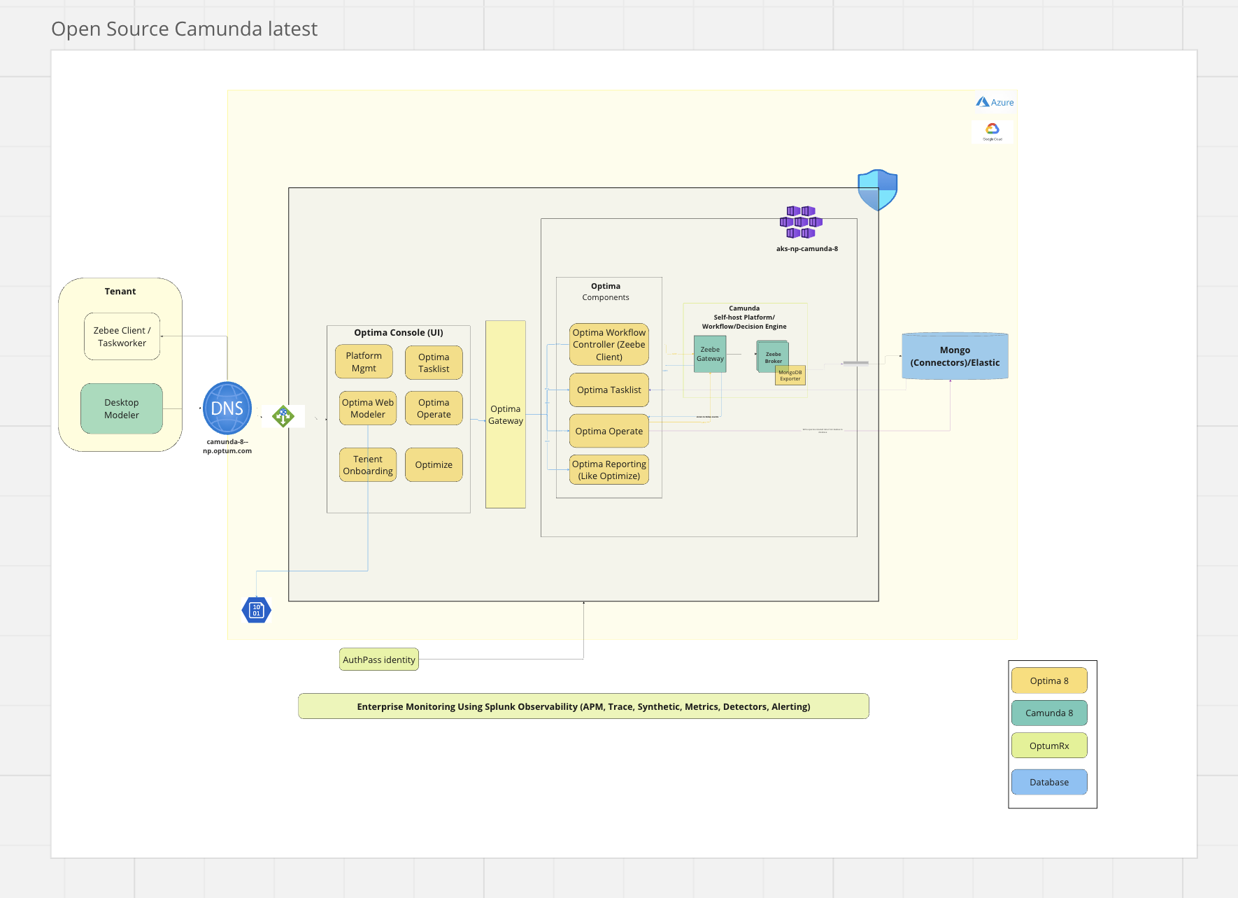 system-architecture