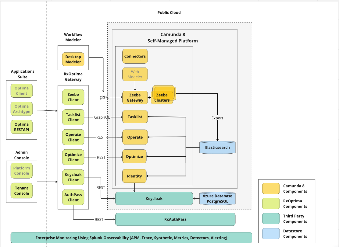 system-architecture