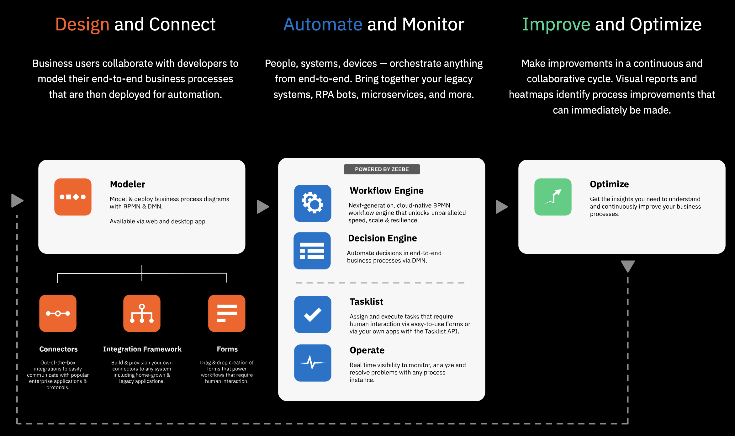 camunda-overview-image