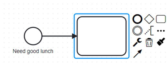 BPMN