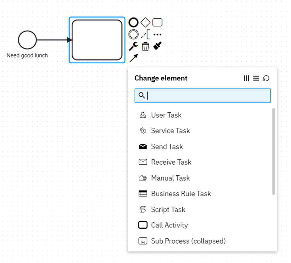 BPMN