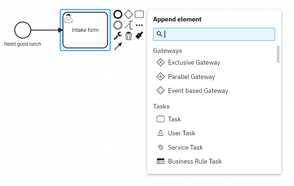 BPMN