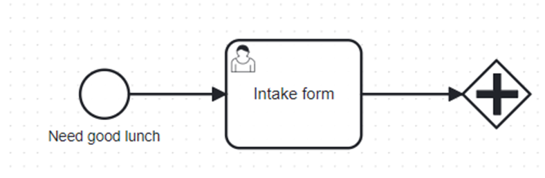 BPMN