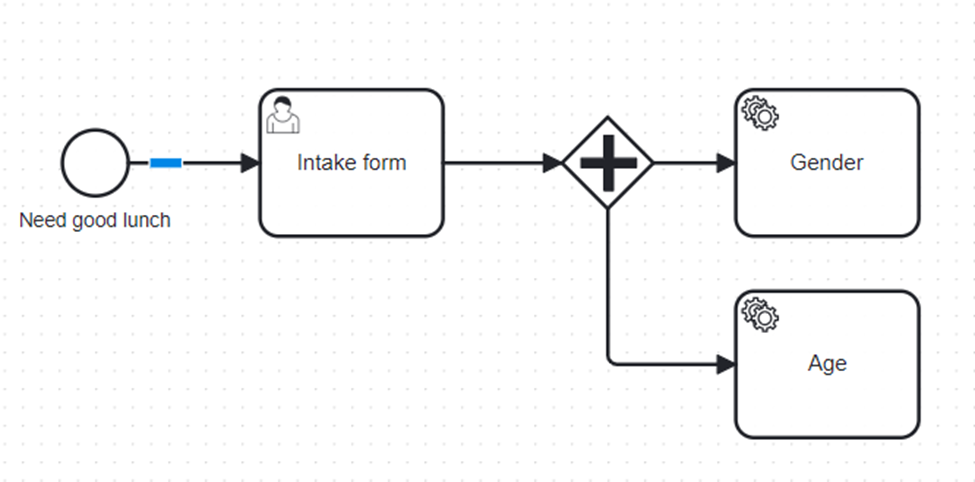 BPMN