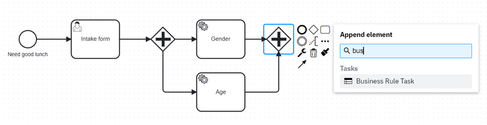 BPMN