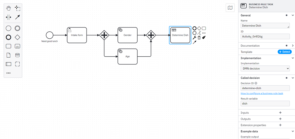 BPMN
