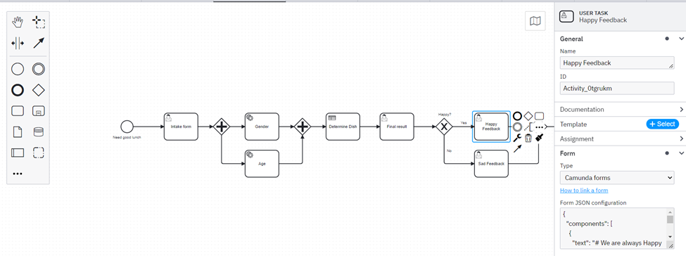 BPMN