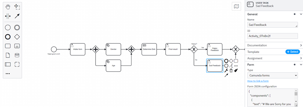 BPMN