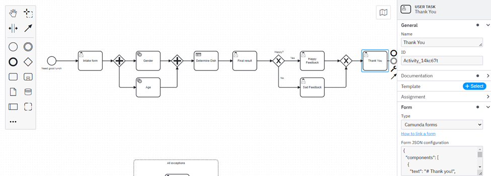 BPMN