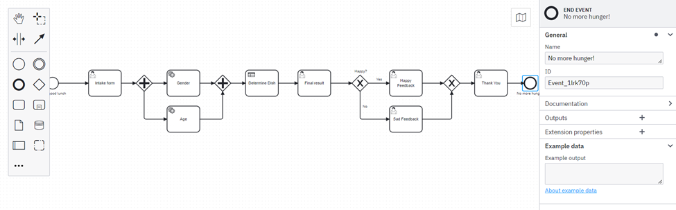 BPMN