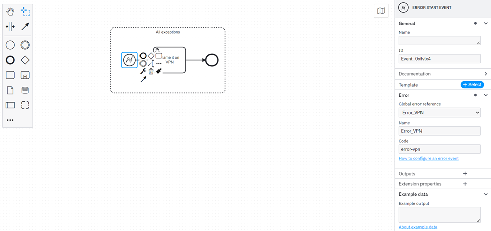 BPMN