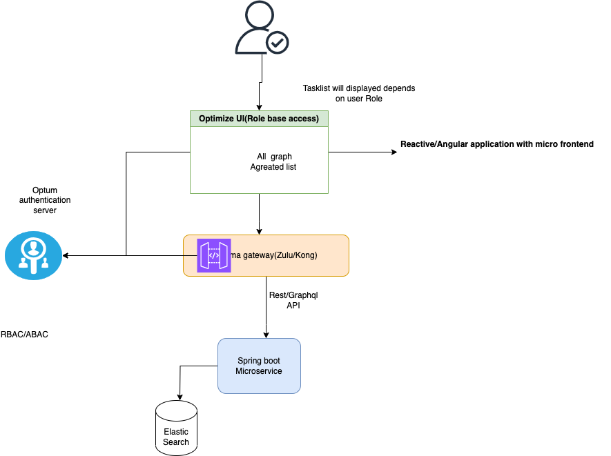 optimize-module-sample