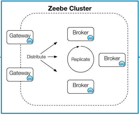 cluster