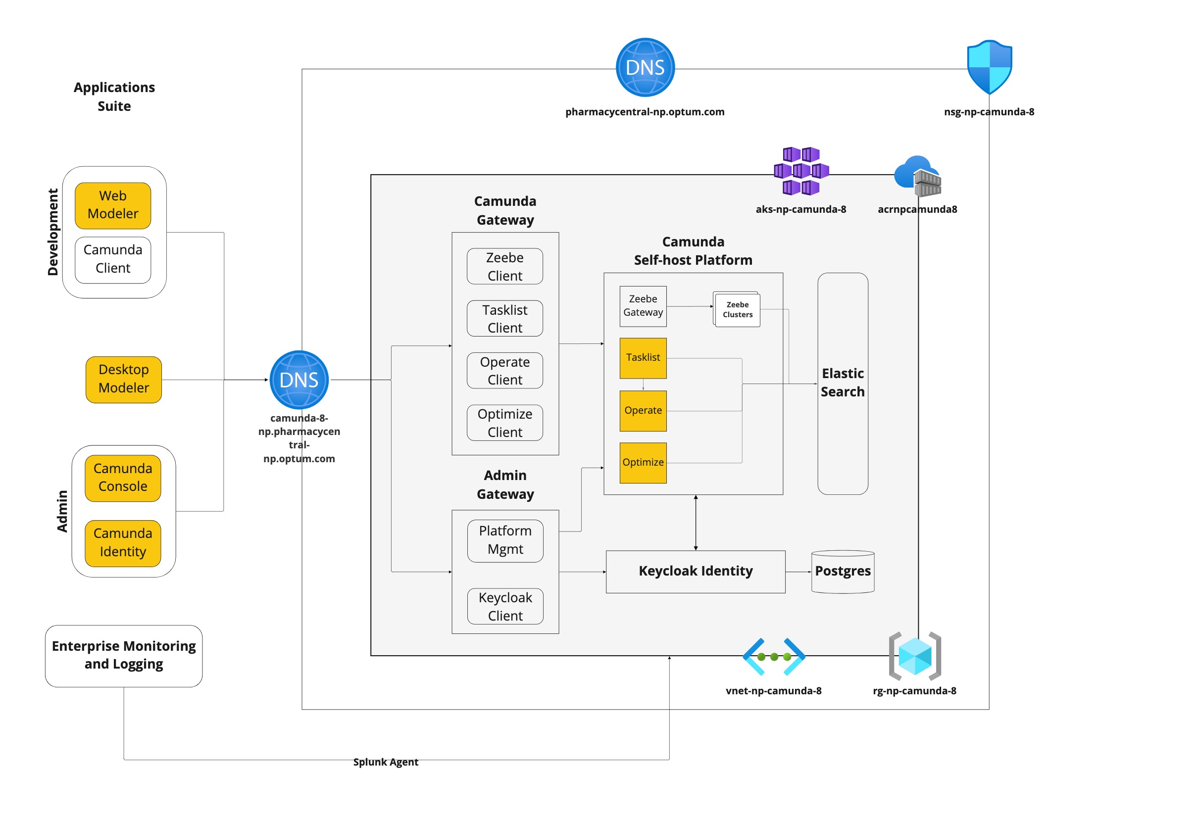network-architecture